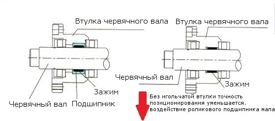 Уплотнение и защита двигателя от СОЖ