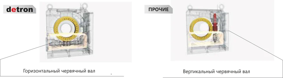 Схема червячного вала и колеса