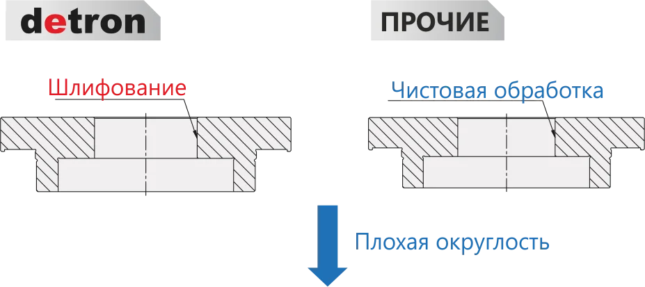 Иллюстрация обработки центрального отверстия